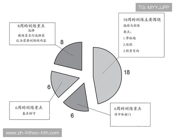 足球运动员的赛季规划与训练目标
